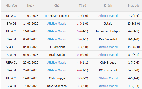 Nhận định Real vs Atletico (3h00 ngày 233) Căng như dây đàn 4 Nhận định Real vs Atletico (3h00 ngày 233) Căng như dây đàn 4
