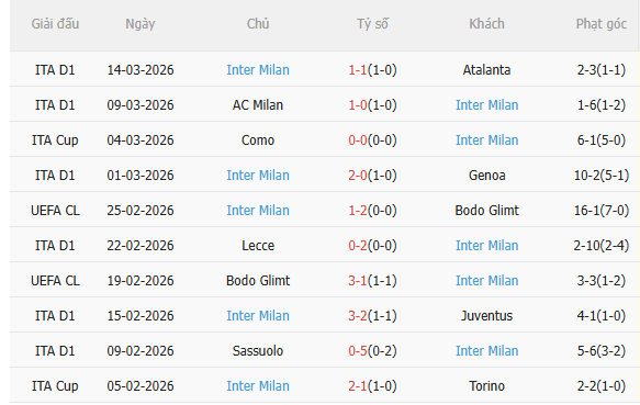 Nhận định Fiorentina vs Inter Milan (2h45 ngày 233) Không hề dễ dàng 4