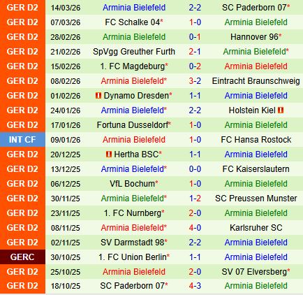 Nhận định Elversberg vs Arminia Bielefeld 19h00 ngày 213 (Hạng 2 Đức 202526) 3