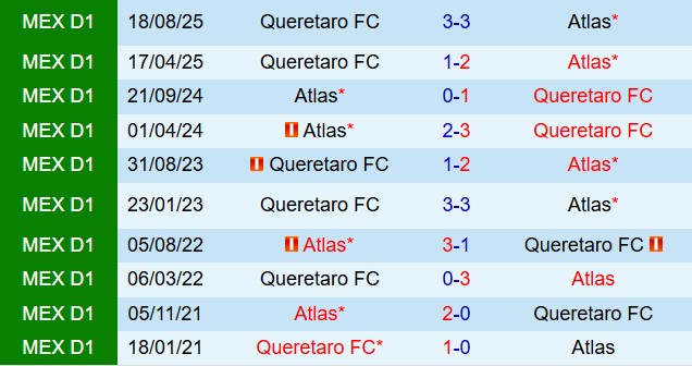 Nhận định Atlas vs Queretaro 6h00 ngày 223 (VĐQG Mexico 202526) 1