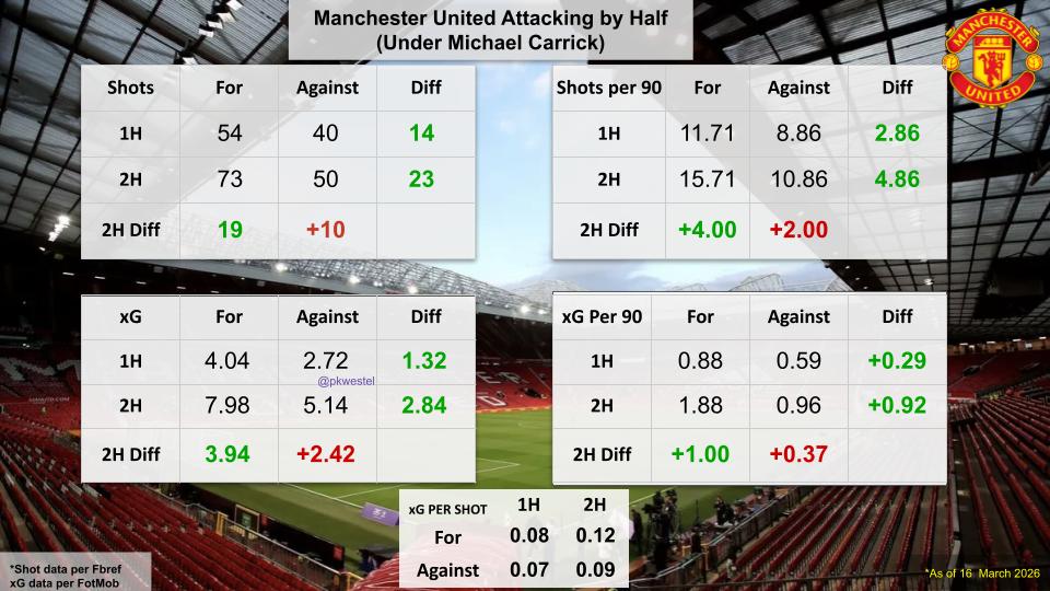 Man United đang tận dụng triệt để lợi thế mà phần còn lại của Premier League thèm muốn 2