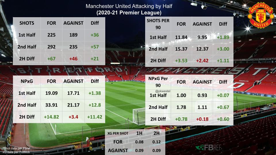 Man United đang tận dụng triệt để lợi thế mà phần còn lại của Premier League thèm muốn 1