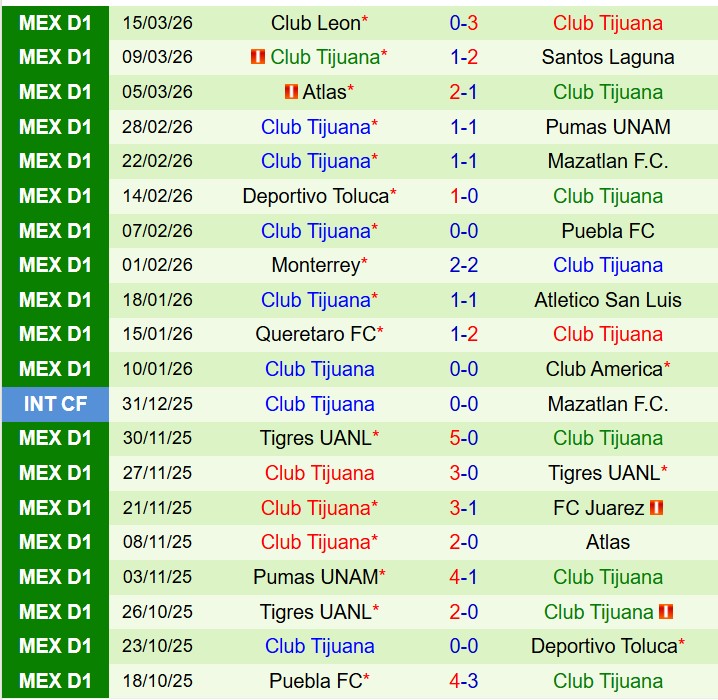 Nhận định Necaxa vs Tijuana 8h00 ngày 213 (VĐQG Mexico) 3