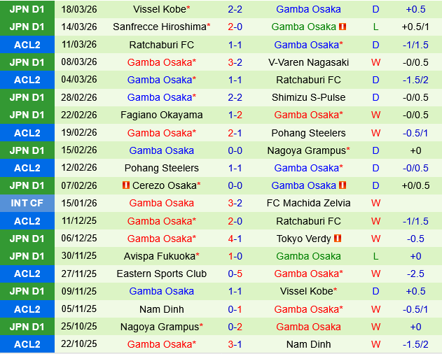 Avispa Fukuoka vs Gamba Osaka