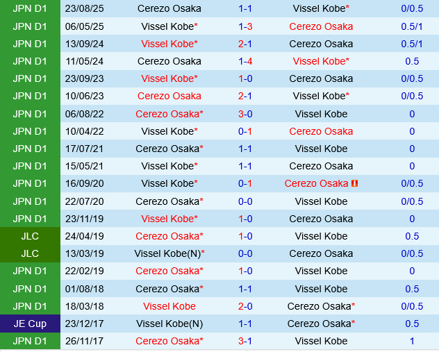 Cerezo Osaka vs Vissel Kobe