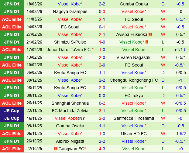 Cerezo Osaka vs Vissel Kobe