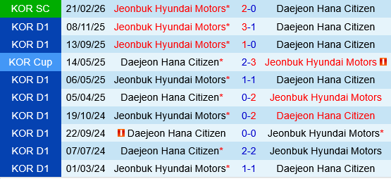 Daejeon vs Jeonbuk