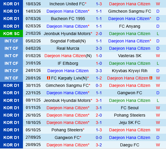 Daejeon vs Jeonbuk