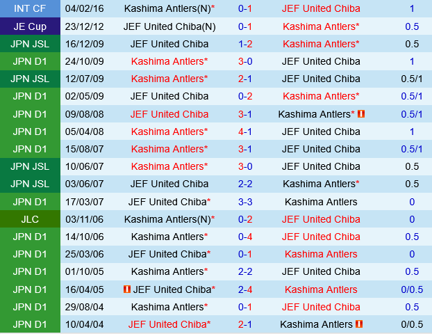 Kashima Antlers vs JEF United Chiba