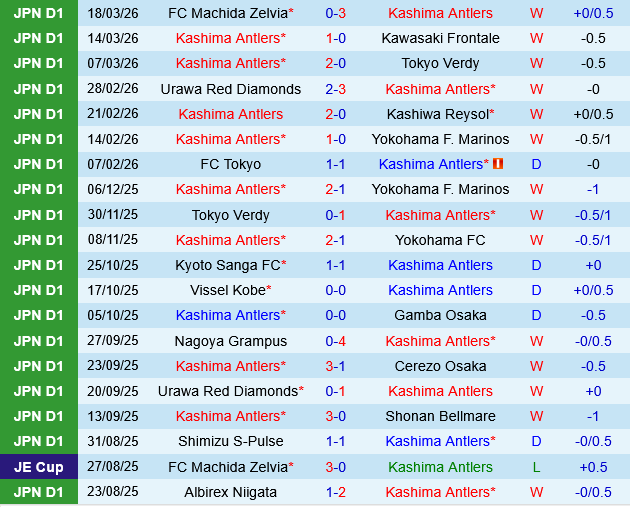 Kashima Antlers vs JEF United Chiba