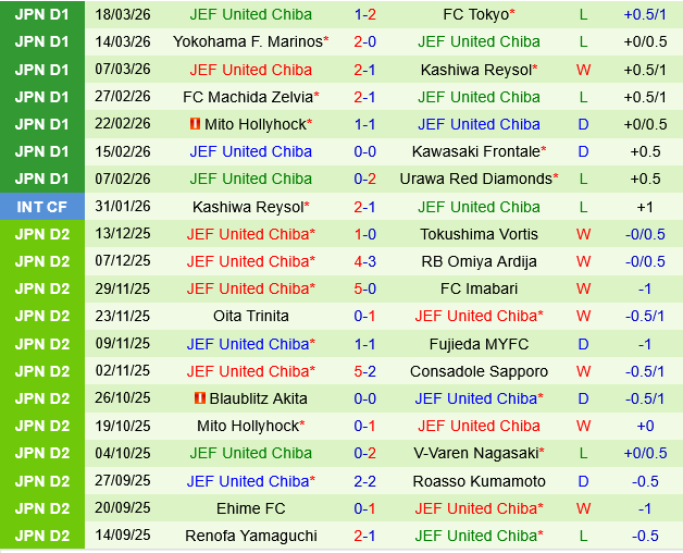 Kashima Antlers vs JEF United Chiba