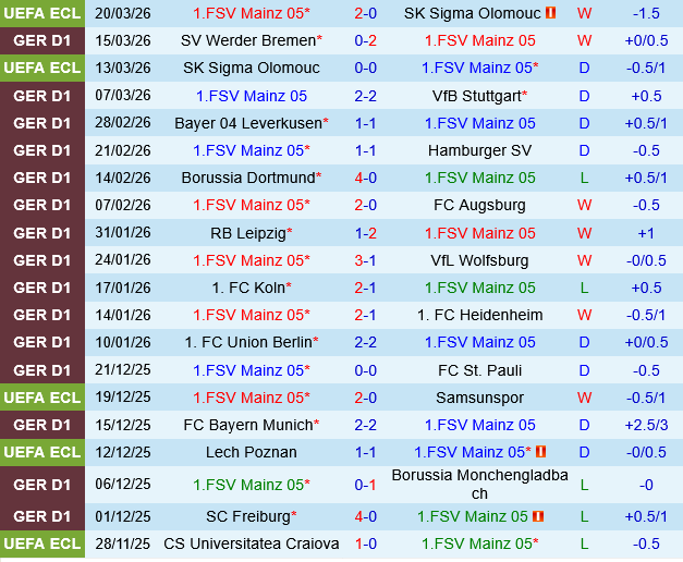 Mainz vs Eintracht Frankfurt