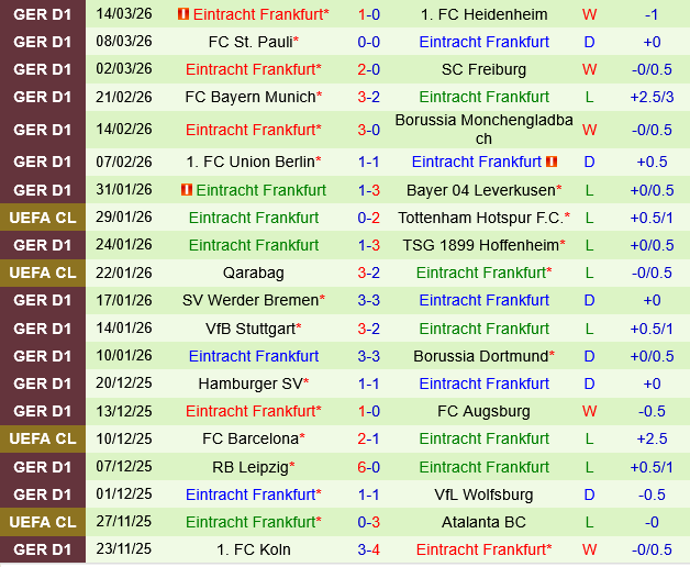 Mainz vs Eintracht Frankfurt