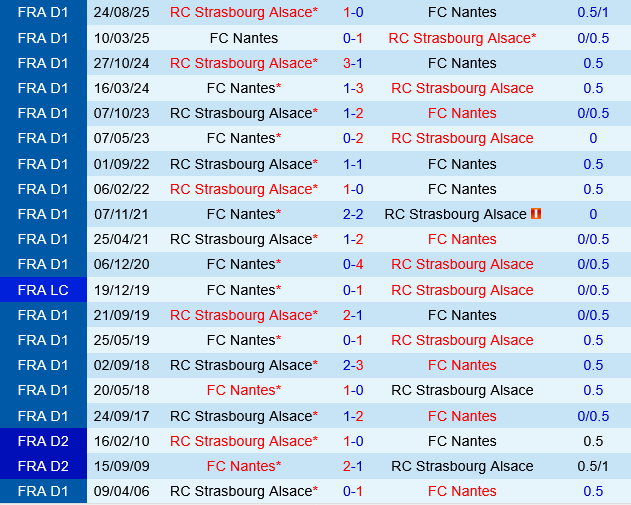 Nantes vs Strasbourg Nantes vs Strasbourg