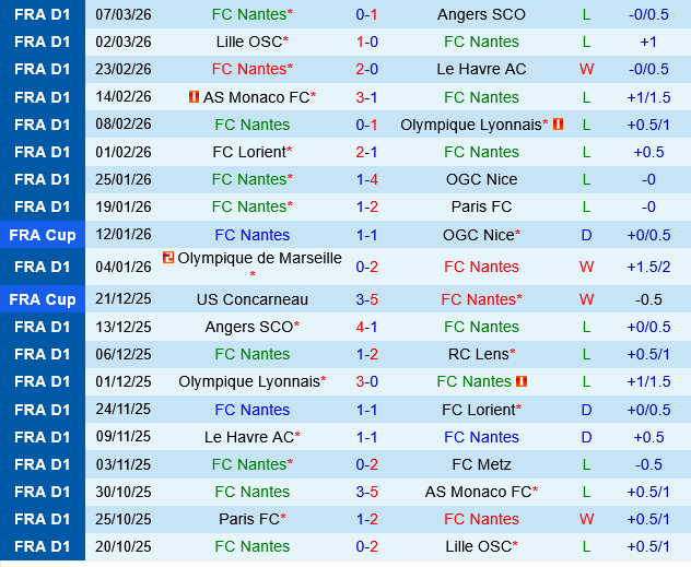 Nantes vs Strasbourg Nantes vs Strasbourg