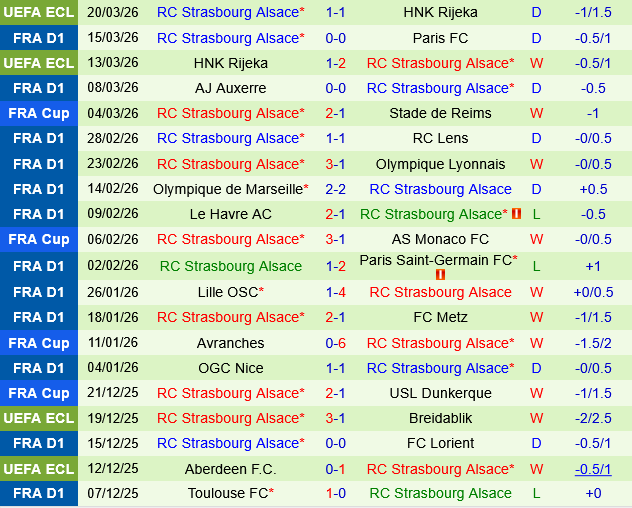 Nantes vs Strasbourg Nantes vs Strasbourg