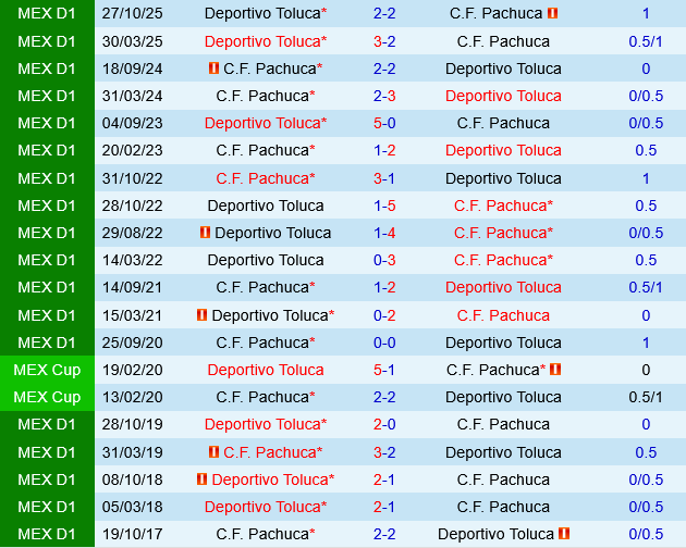 Pachuca vs Deportivo Toluca Pachuca vs Deportivo Toluca