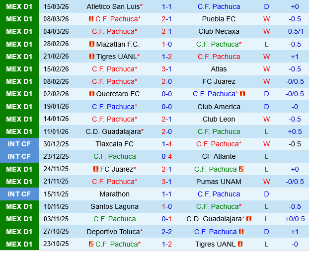 Pachuca vs Deportivo Toluca Pachuca vs Deportivo Toluca