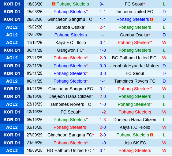 Pohang Steelers vs Bucheon
