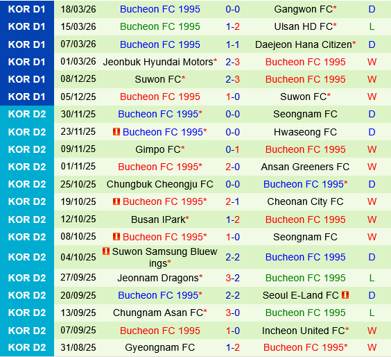 Pohang Steelers vs Bucheon