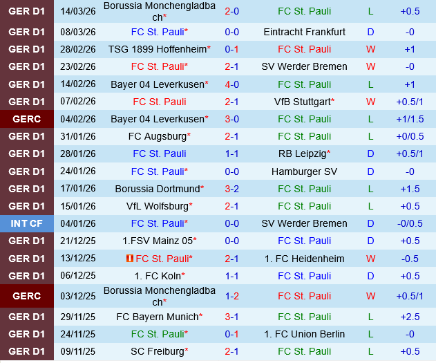 St.Pauli vs Freiburg St.Pauli vs Freiburg