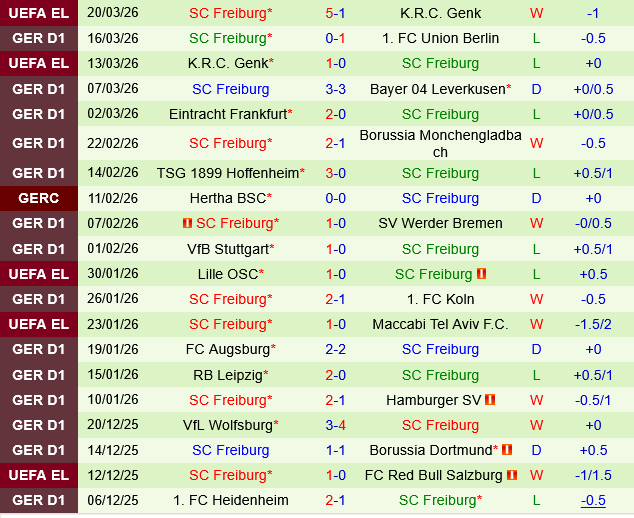 St.Pauli vs Freiburg St.Pauli vs Freiburg