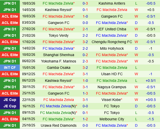 Urawa Red Diamonds vs Machida Zelvia