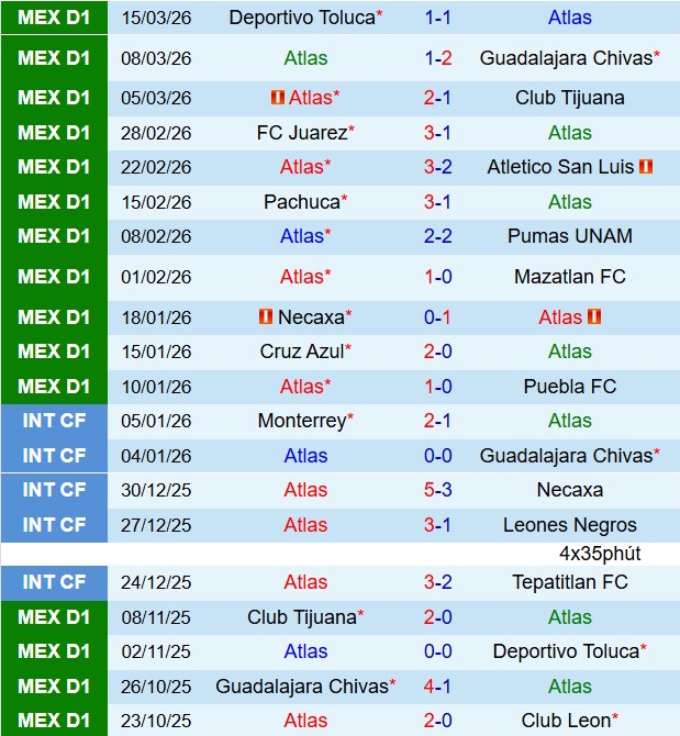 Nhận định Atlas vs Queretaro 6h00 ngày 223 (VĐQG Mexico 202526) 2