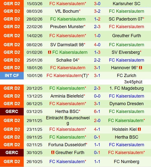 Nhận định Nurnberg vs Kaiserslautern 19h00 ngày 213 (Hạng 2 Đức 202526) 3