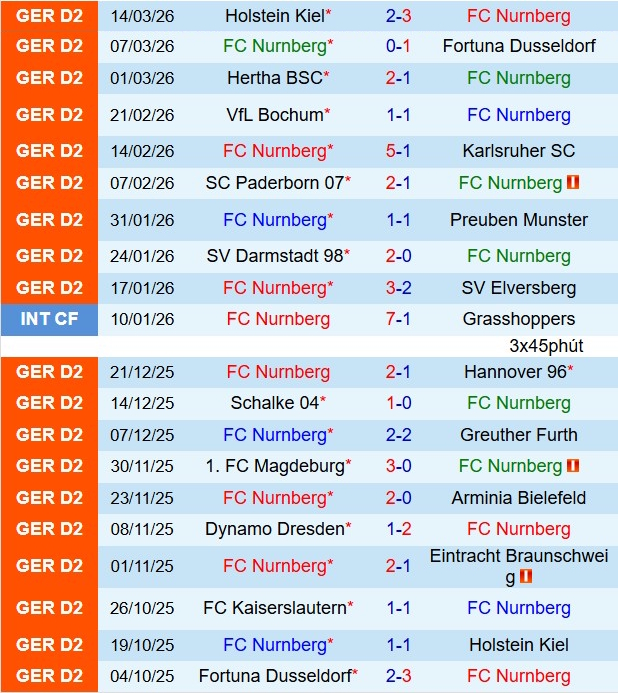 Nhận định Nurnberg vs Kaiserslautern 19h00 ngày 213 (Hạng 2 Đức 202526) 2