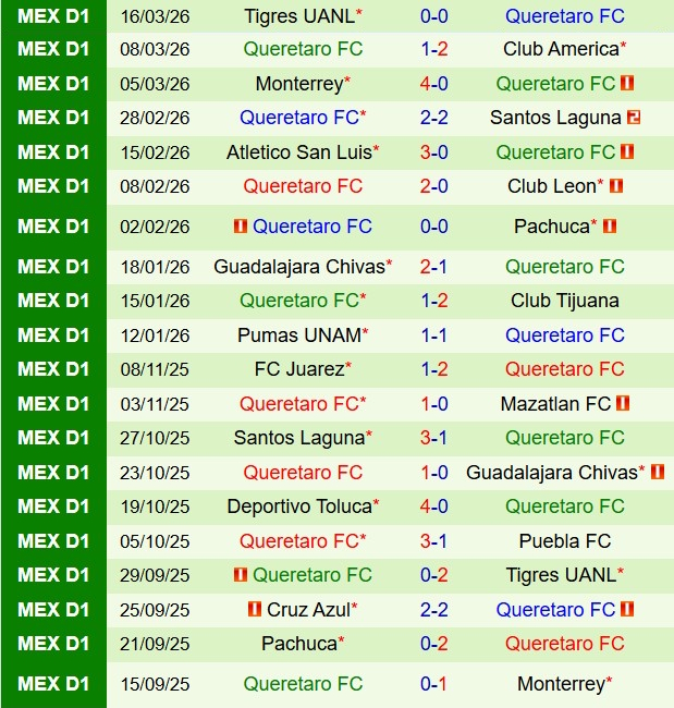 Nhận định Atlas vs Queretaro 6h00 ngày 223 (VĐQG Mexico 202526) 3