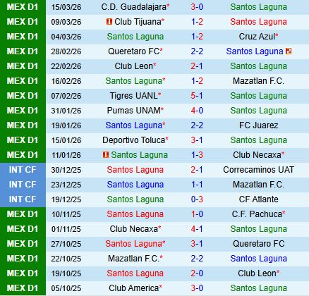 Nhận định Santos Laguna vs Puebla 6h00 ngày 233 (VĐQG Mexico 202526) 2