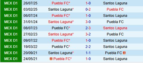Nhận định Santos Laguna vs Puebla 6h00 ngày 233 (VĐQG Mexico 202526) 1
