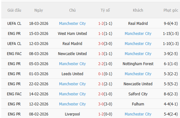 Nhận định Arsenal vs Man City (23h30 ngày 223) Cúp về tay ai 4