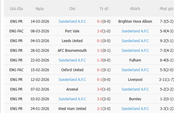 Nhận định Newcastle vs Sunderland (19h00 ngày 223) Đối thủ khó chịu 4