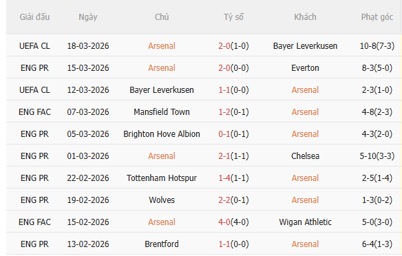 Nhận định Arsenal vs Man City (23h30 ngày 223) Cúp về tay ai 3