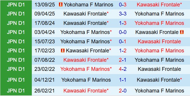 Nhận định Kawasaki Frontale vs Yokohama Marinos 13h00 ngày 223 (VĐQG Nhật Bản 2026) 1