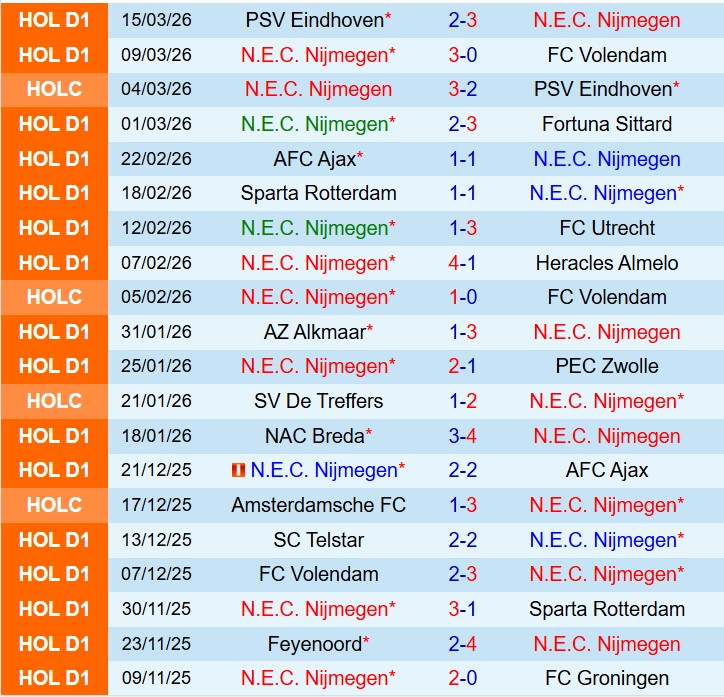 Nhận định NEC Nijmegen vs Heerenveen 18h15 ngày 223 (VĐQG Hà Lan) 2
