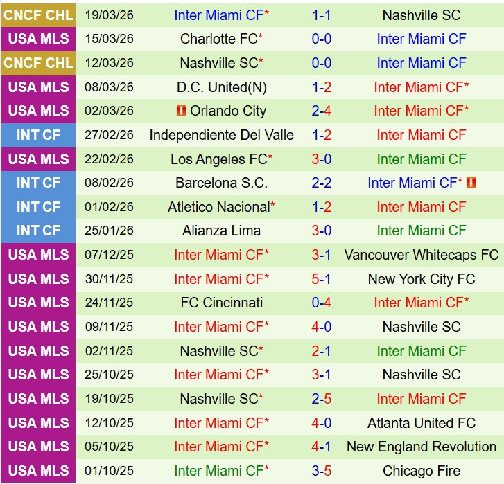 Nhận định New York City FC vs Inter Miami 0h00 ngày 233 (Nhà nghề Mỹ) 3