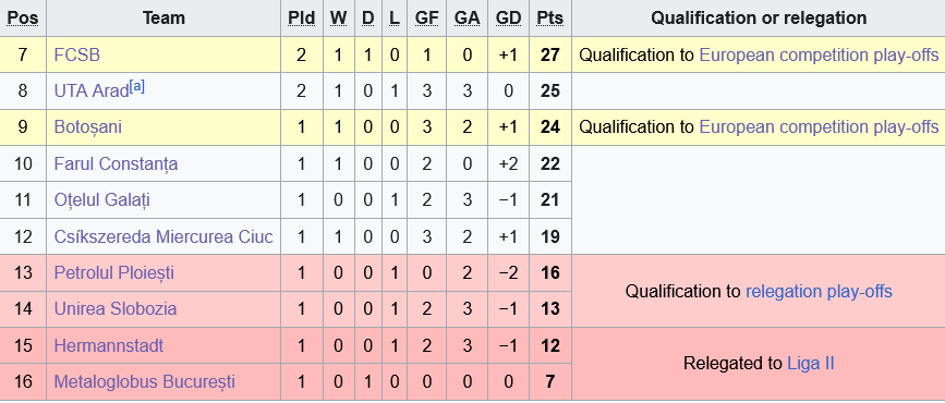 Unirea Slobozia vs Otelul Galati