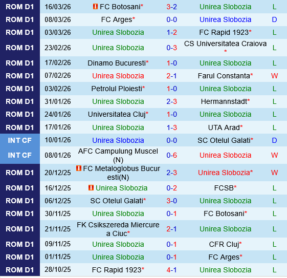 Unirea Slobozia vs Otelul Galati