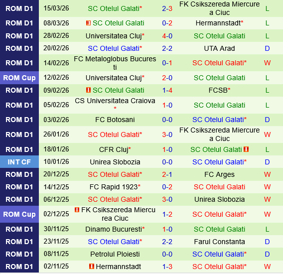 Unirea Slobozia vs Otelul Galati