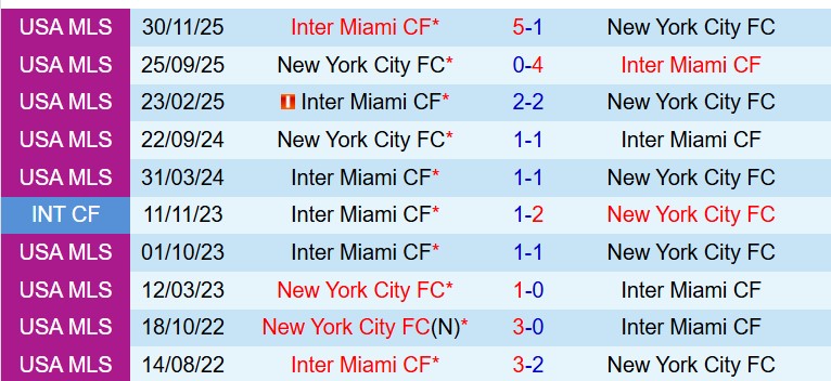 Nhận định New York City FC vs Inter Miami 0h00 ngày 233 (Nhà nghề Mỹ) 1