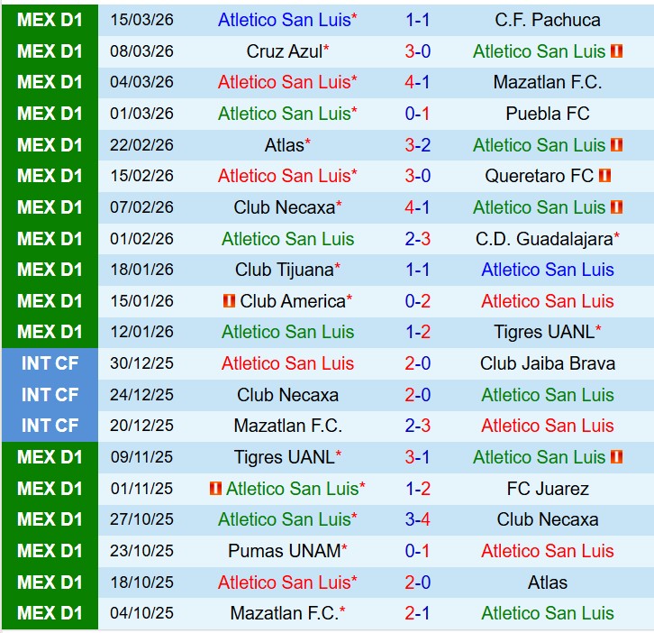 Nhận định San Luis vs Leon 8h00 ngày 223 (VĐQG Mexico) 1 Nhận định San Luis vs Leon 8h00 ngày 223 (VĐQG Mexico) 1