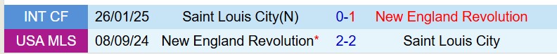 Nhận định StLouis vs New England Revolution 7h30 ngày 223 (Nhà nghề Mỹ) 1