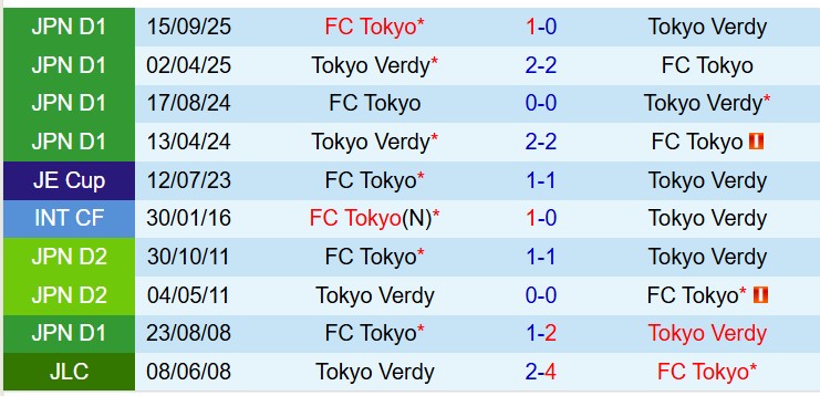 Nhận định Tokyo Verdy vs FC Tokyo 12h00 ngày 223 (VĐQG Nhật Bản) 1