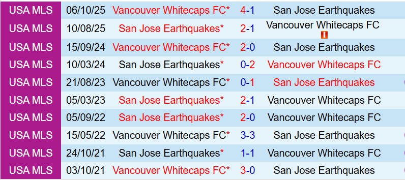 Nhận định Vancouver Whitecaps vs San Jose Earthquakes 9h30 ngày 223 (Nhà nghề Mỹ) 1