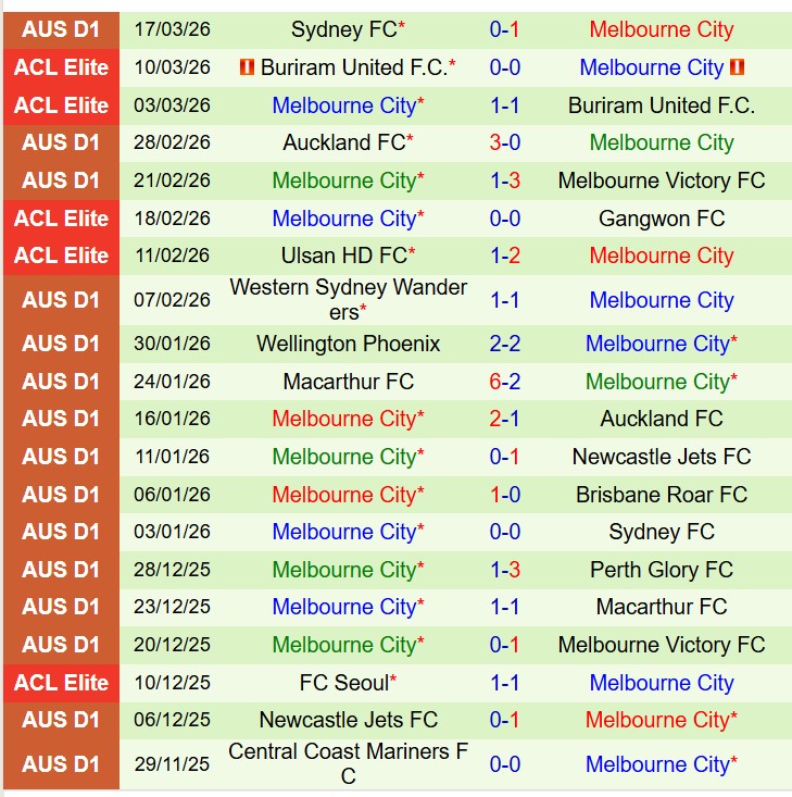 Nhận định Perth Glory vs Melbourne City 15h00 ngày 223 (VĐQG Australia) 3