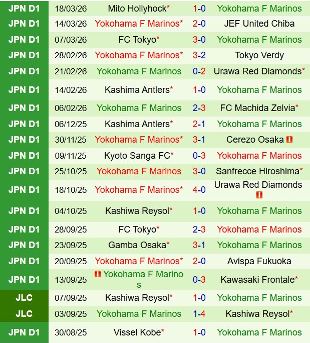 Nhận định Kawasaki Frontale vs Yokohama Marinos 13h00 ngày 223 (VĐQG Nhật Bản 2026) 3