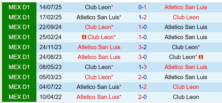 San Luis vs Leon San Luis vs Leon